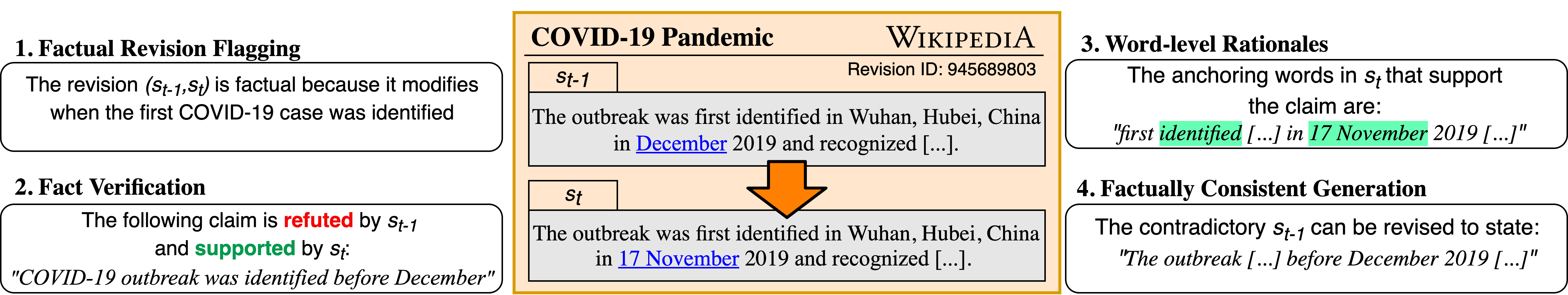 Vitamin C dataset