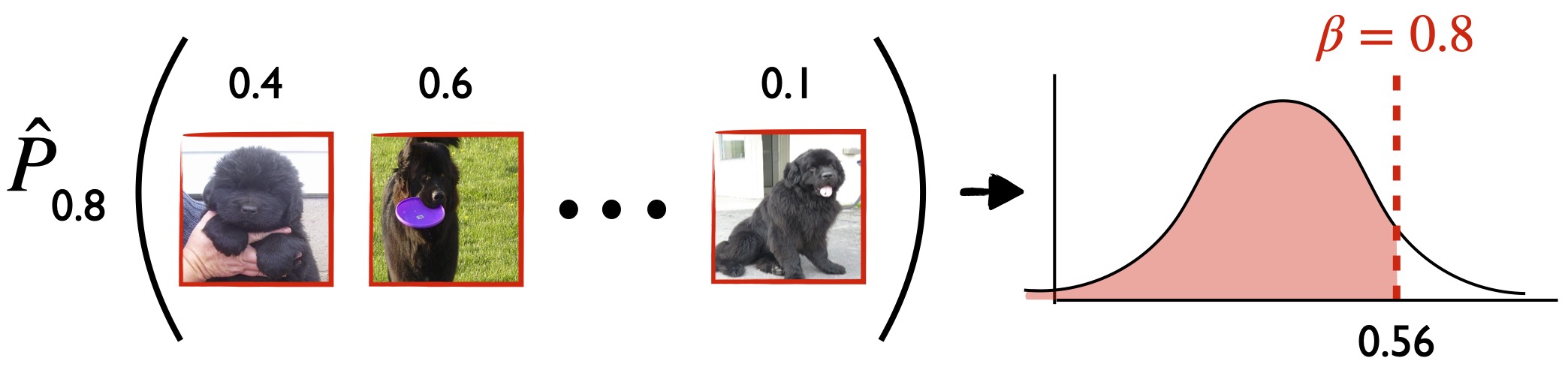 Conformal Prediction | Tal Schuster