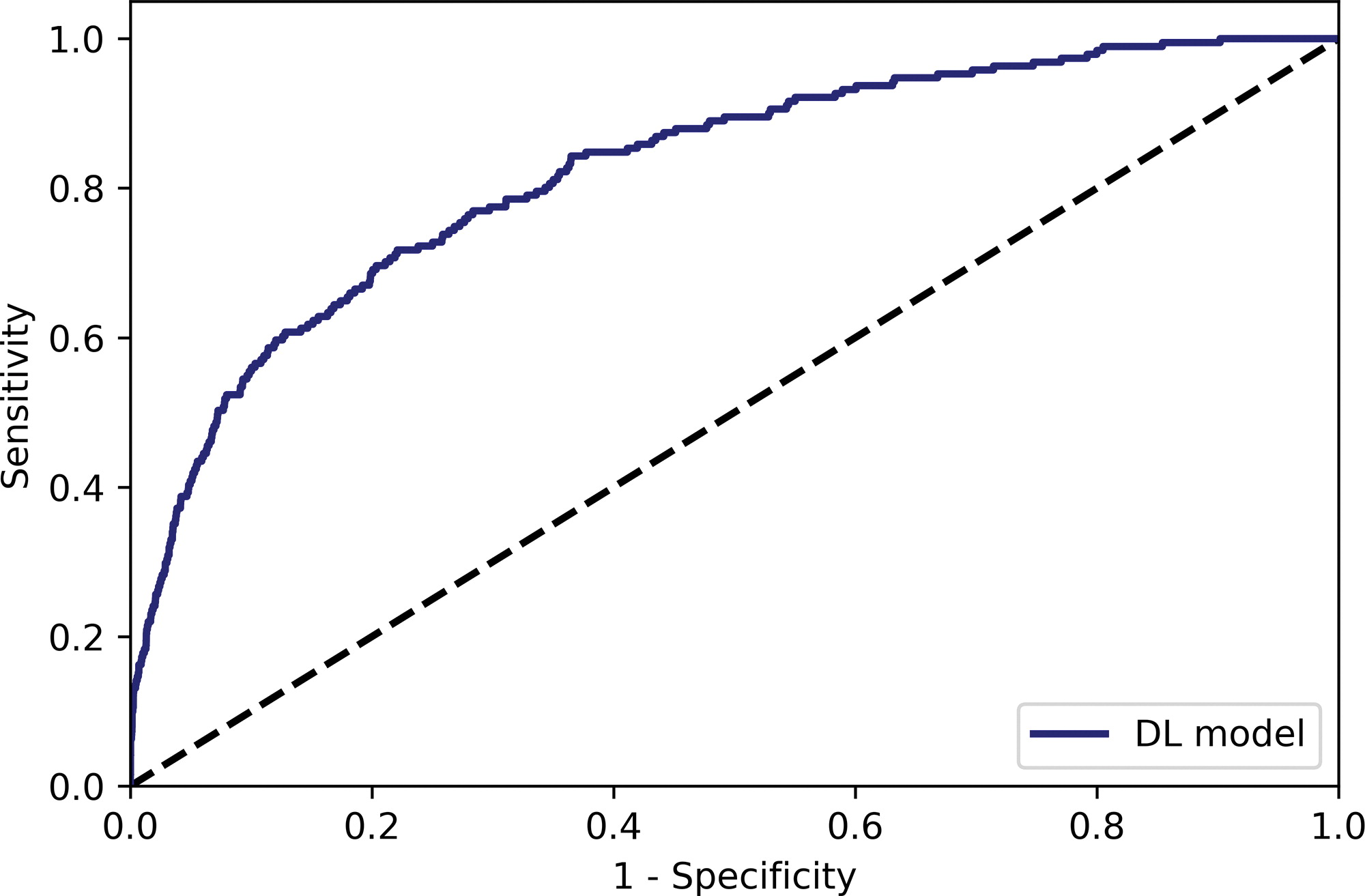 A Deep Learning Model to Triage Screening Mammograms: A Simulation ...
