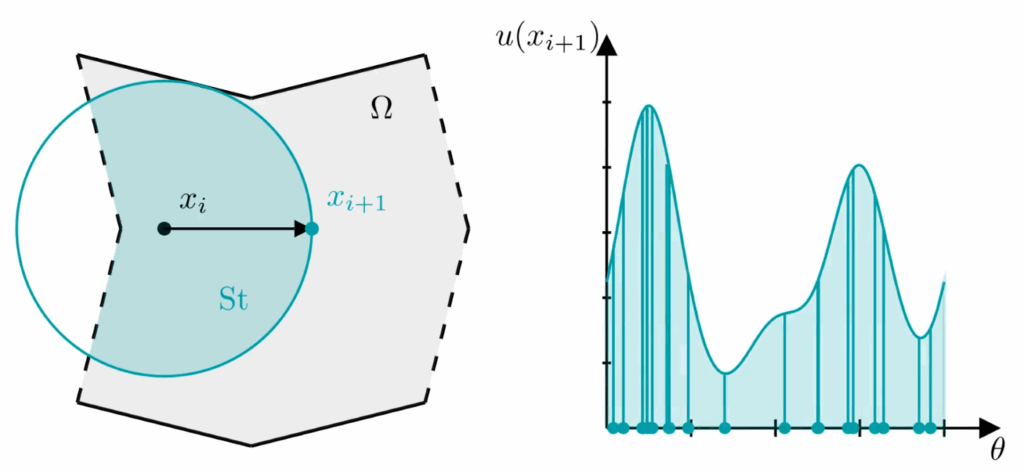 Guiding-Based Importance Sampling for Walk on Stars