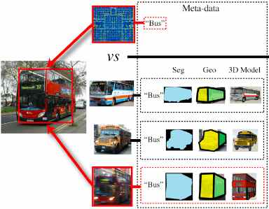 Object detection phd thesis