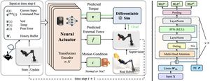 Figure from NeuralActuator: neural actuation modeling for robot dynamics and