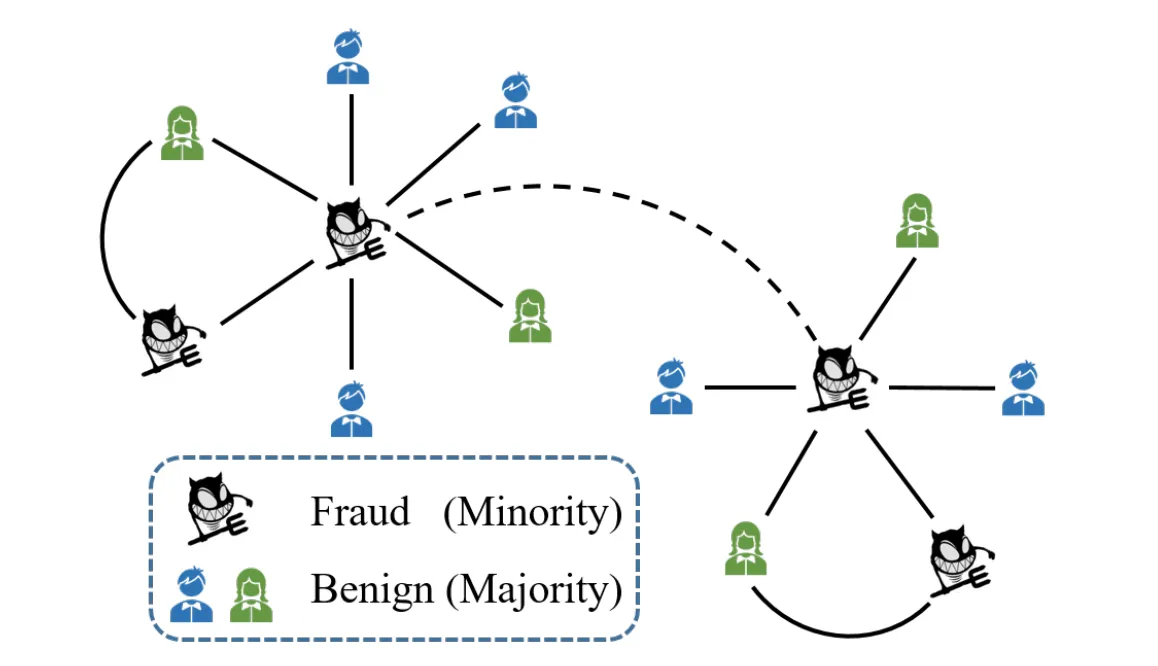 An overview of graph neural networks for anomaly detection in e-commerce