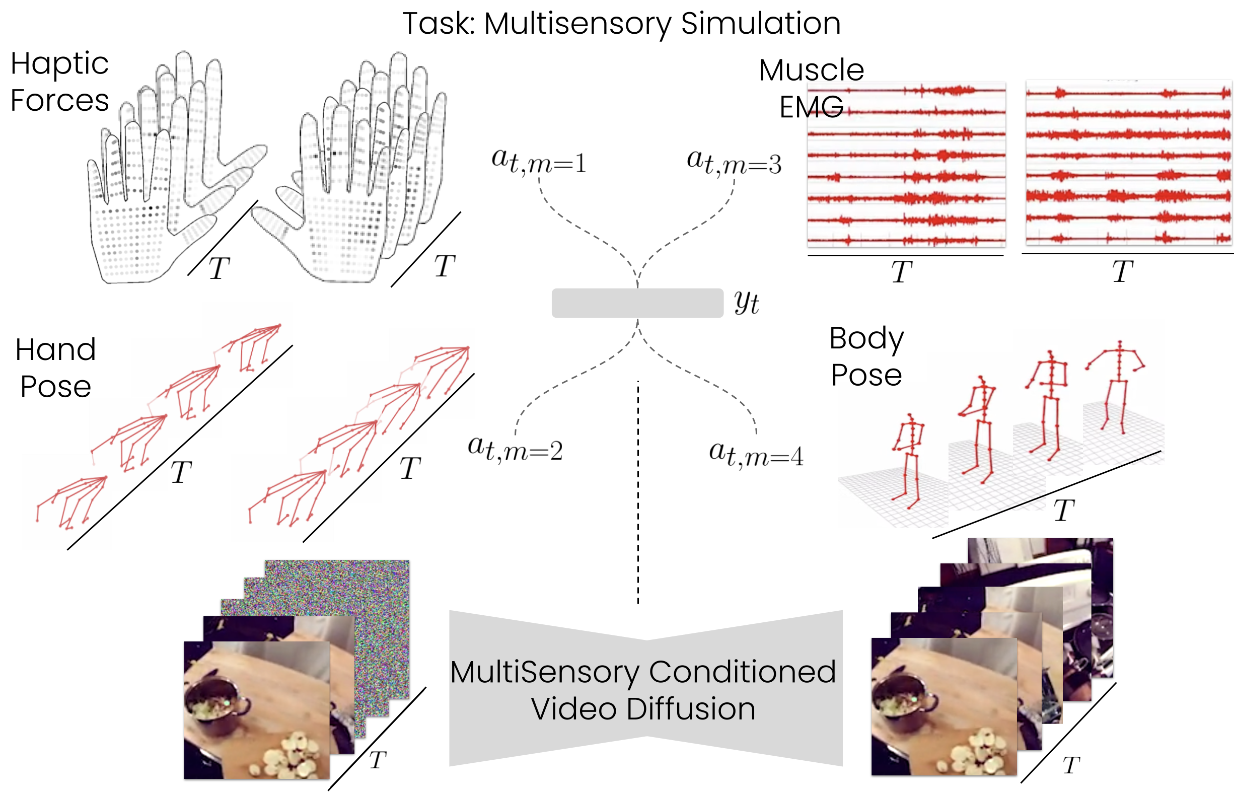MultiModal Video Generation Teaser