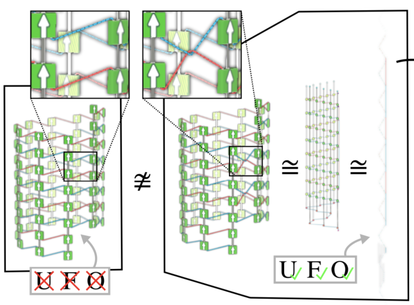 UFO Instruction Graphs Are Machine Knittable