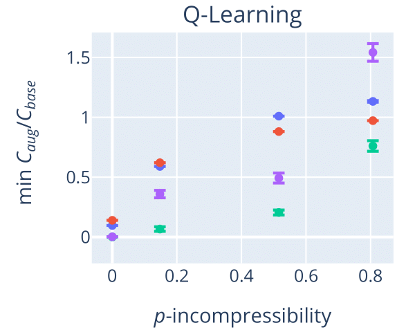 When Do Skills Help Reinforcement Learning? A Theoretical Analysis of Temporal Abstractions paper illustration