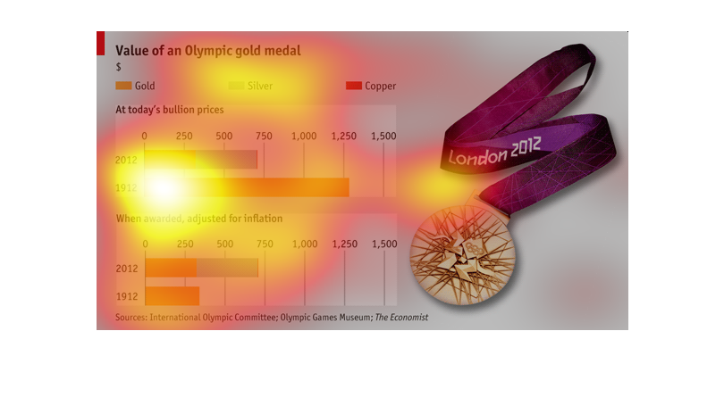 Gold Bullion Value Chart