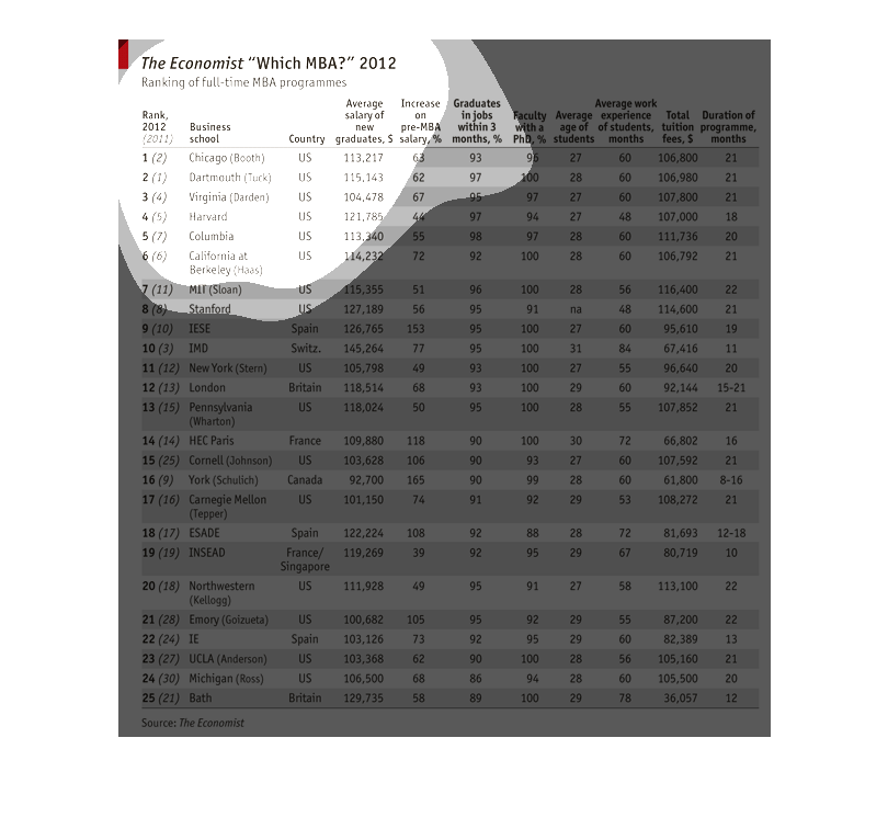 Top Country Charts 2012