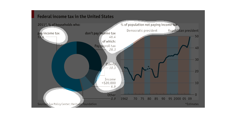 Who Pays Income Taxes Pie Chart