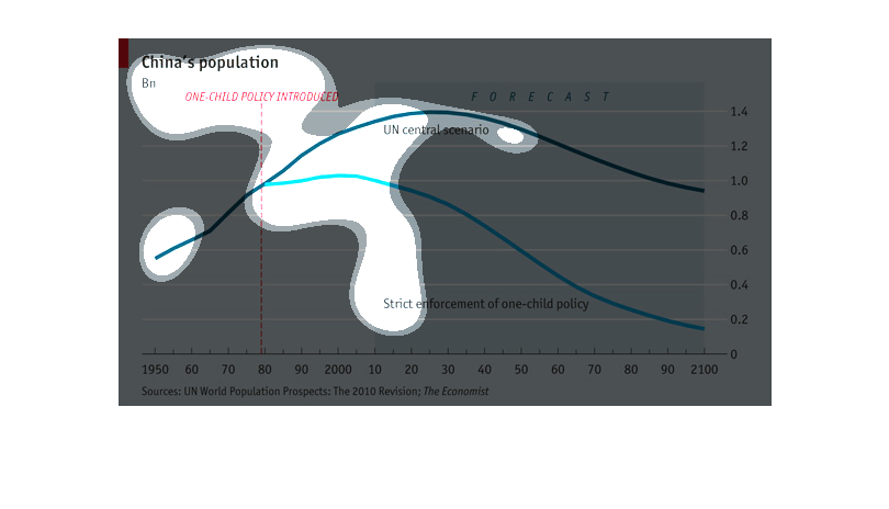 one child policy graph