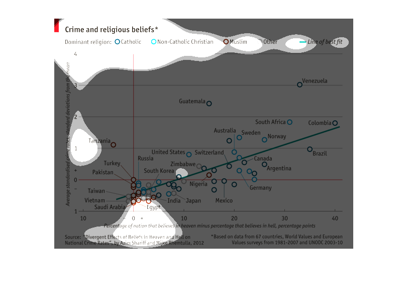 Norway Religion Chart