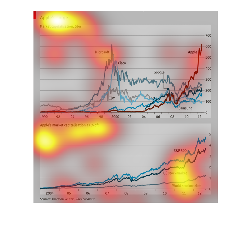 World Stock Market Capitalization Chart