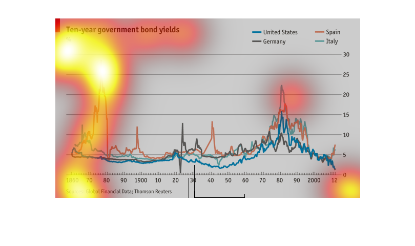 Spain 10 Year Bond Yield Chart