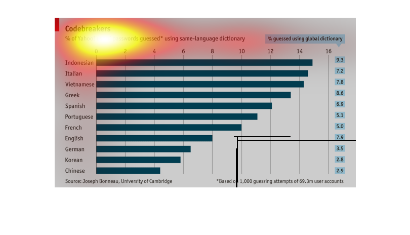 German Chart Of Accounts In English