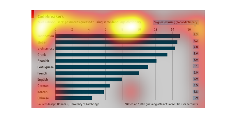 German Chart Of Accounts In English