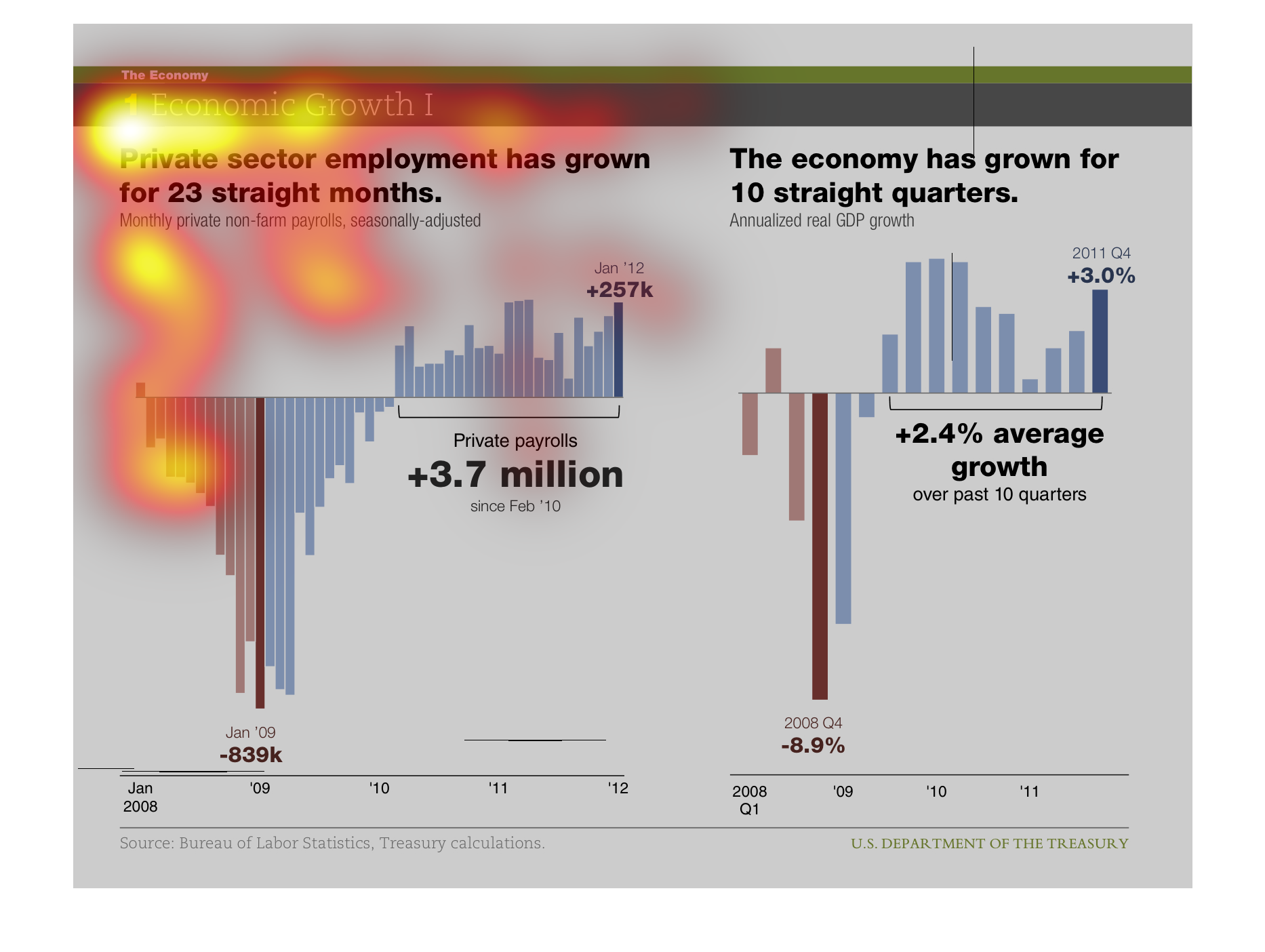 Economic Chart 2008