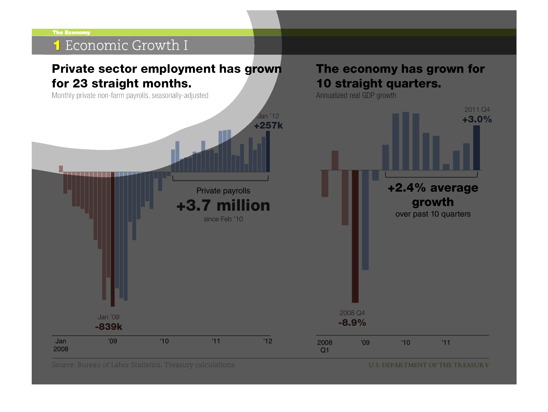 Economic Chart 2008