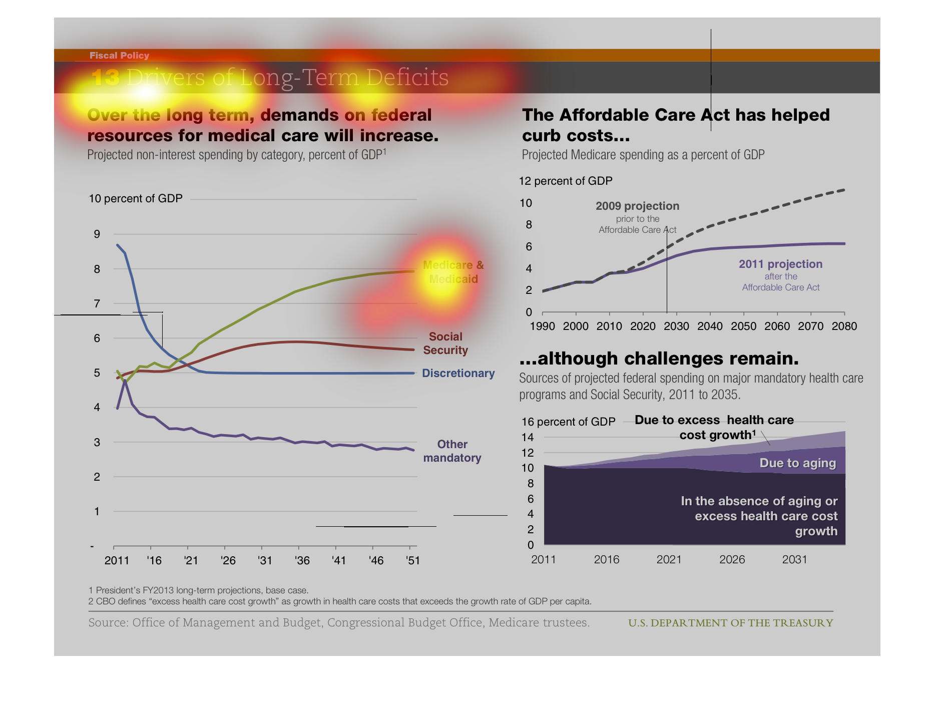 Health Care Cost Increases By Year Chart