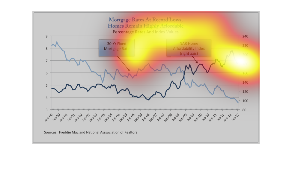 Average 30 Year Fixed Mortgage Rate Chart