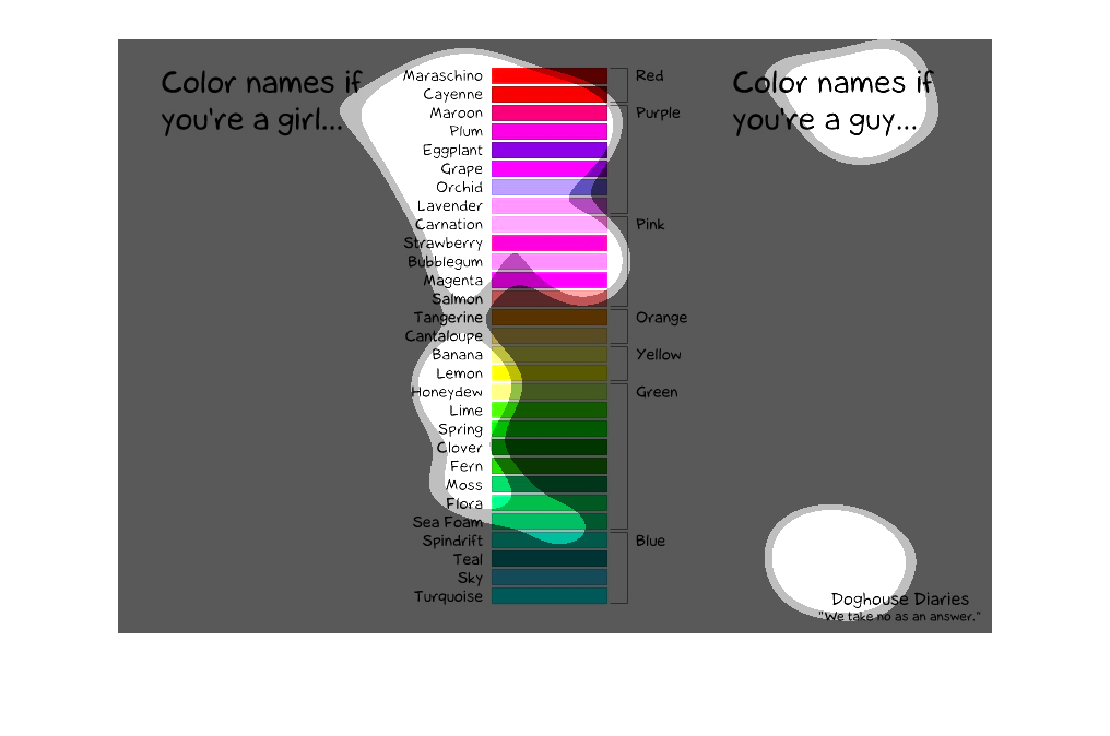 Guy Vs Girl Color Chart