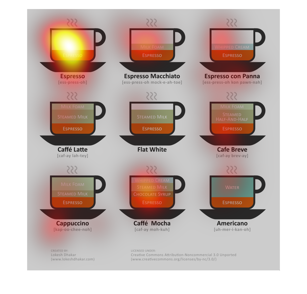 How To Make Different Types Of Coffee Chart