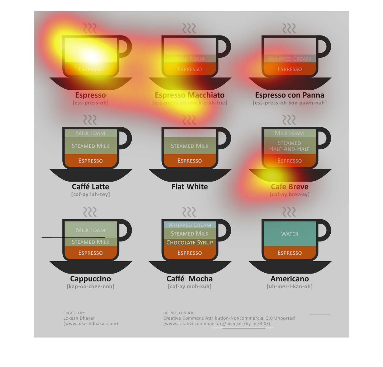 How To Make Different Types Of Coffee Chart