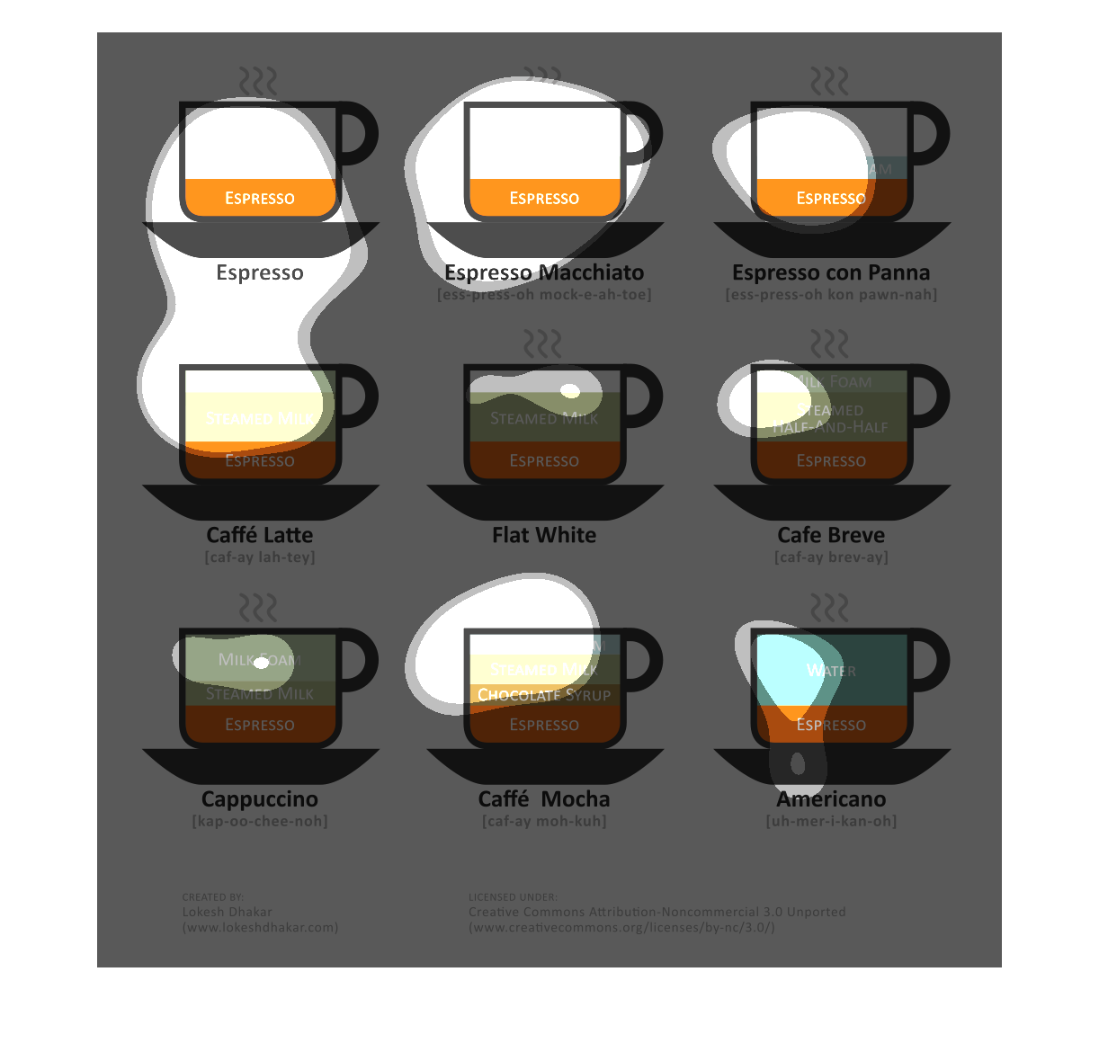 Espresso Drink Chart