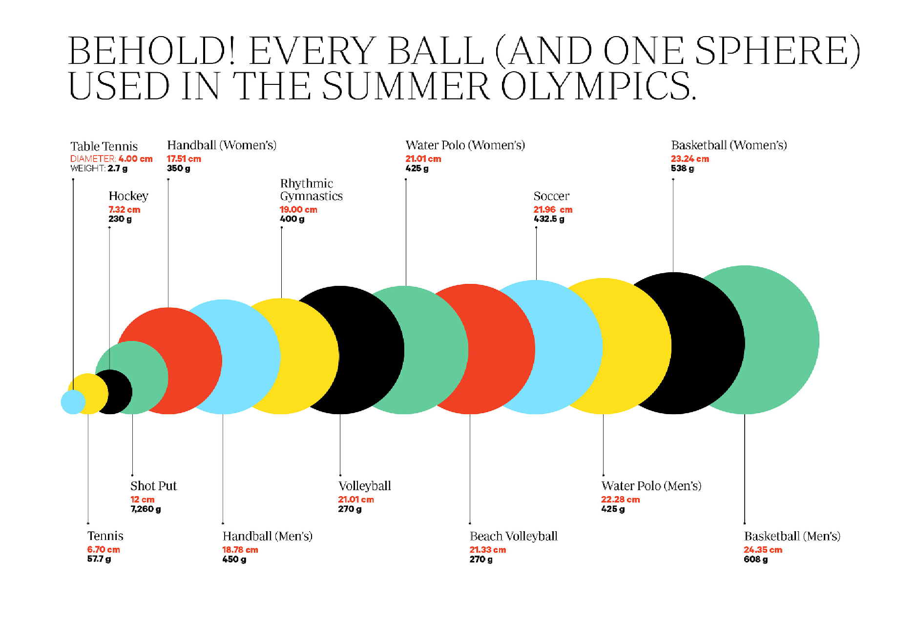 Volleyball Shot Chart