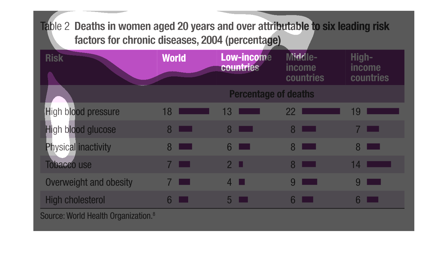 World Health Organization Blood Sugar Levels Chart