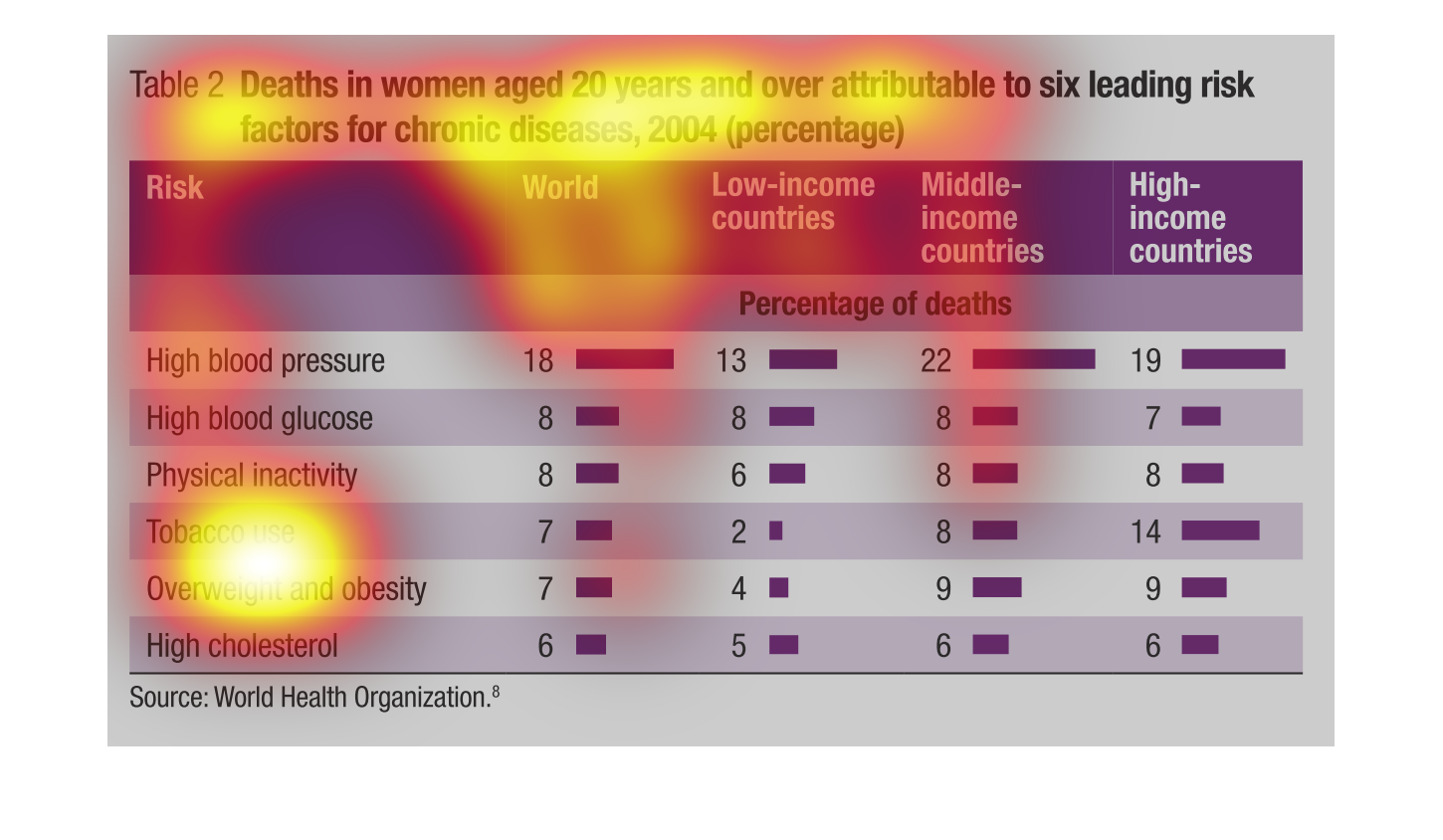 World Health Organization Blood Sugar Levels Chart