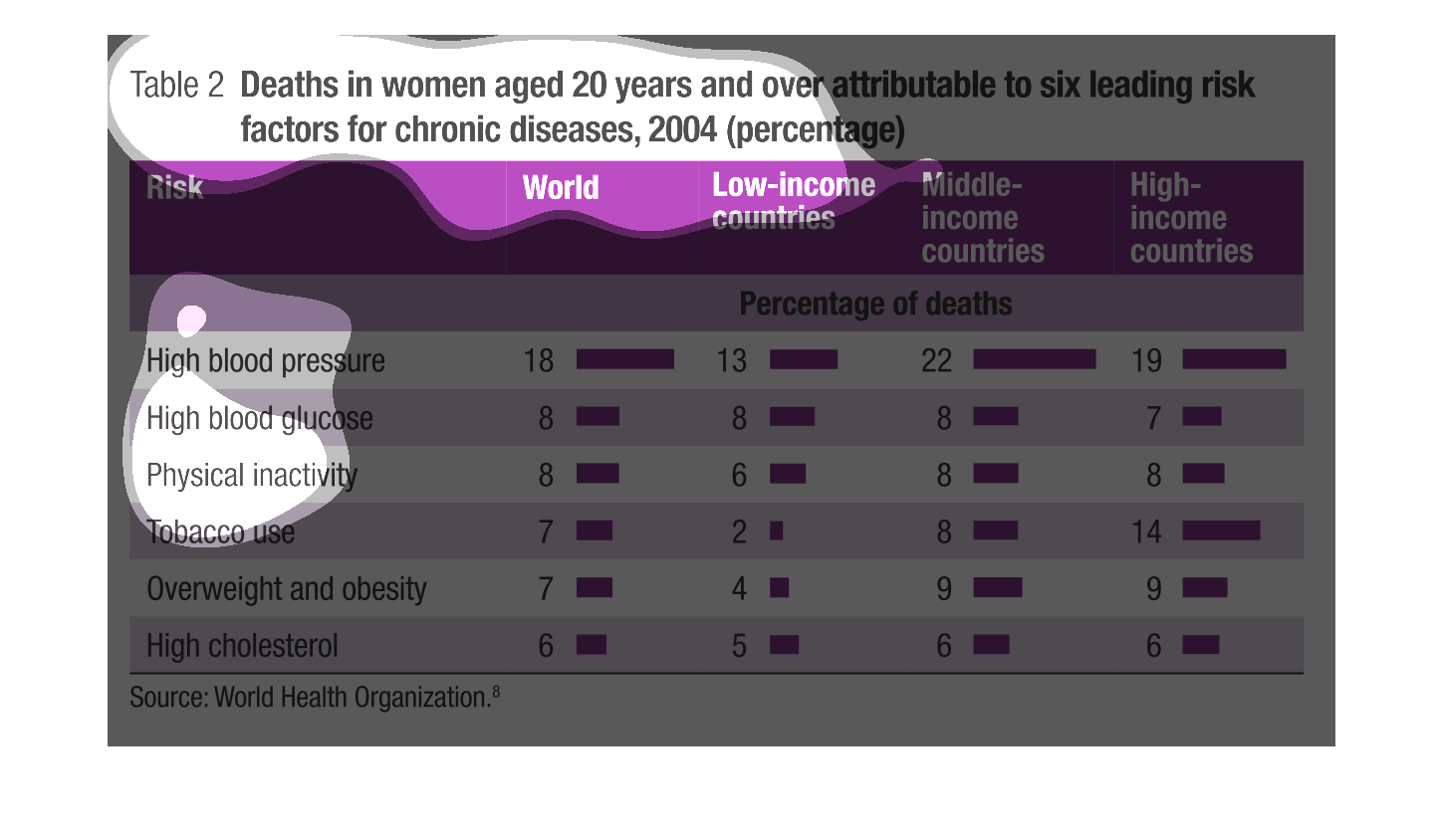 World Health Organization Blood Sugar Levels Chart