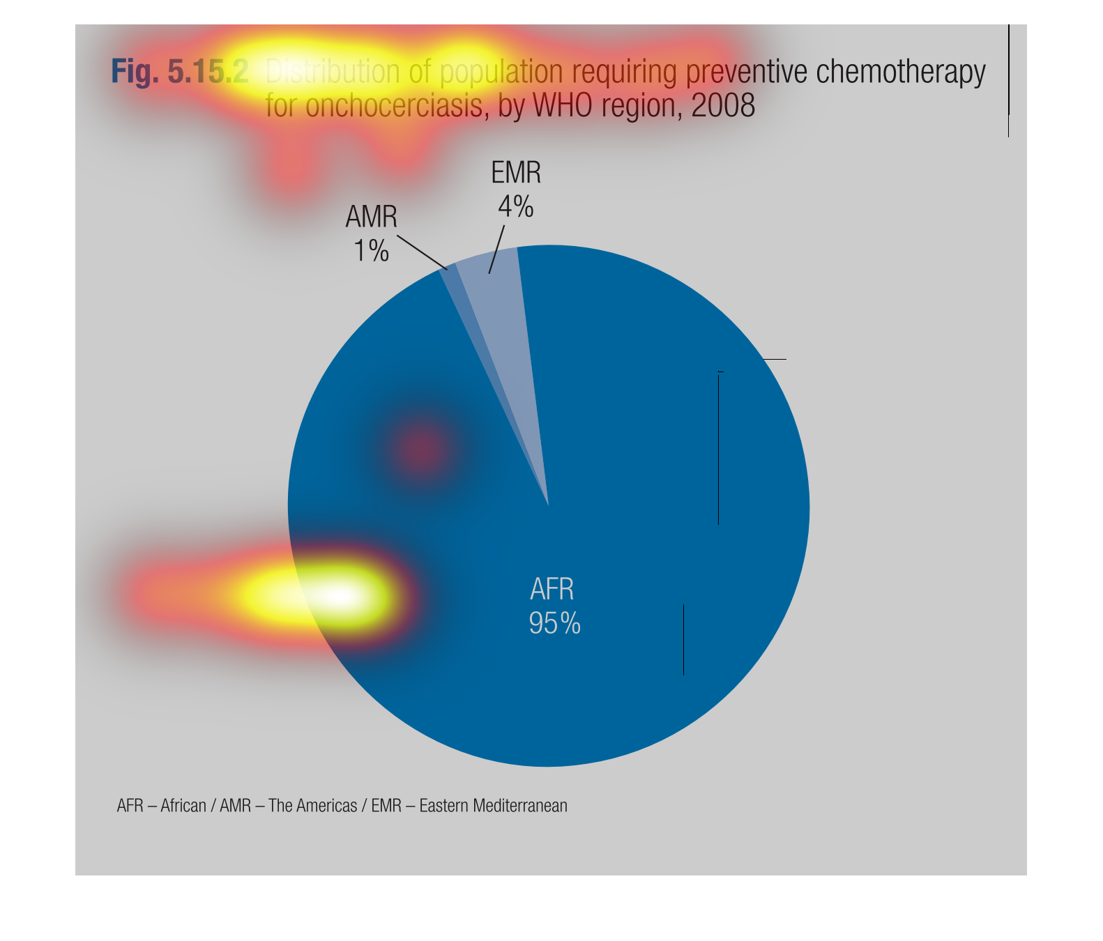 Amr Chart