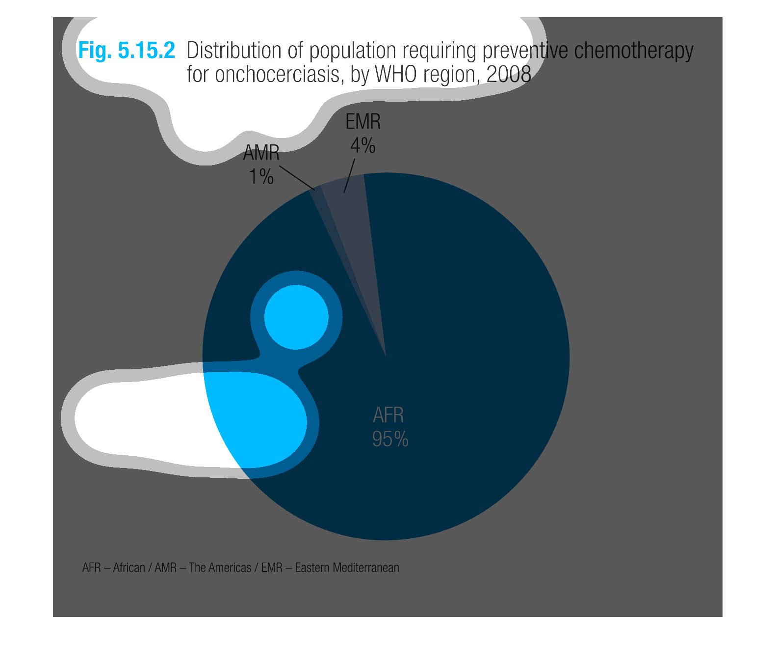 Amr Chart