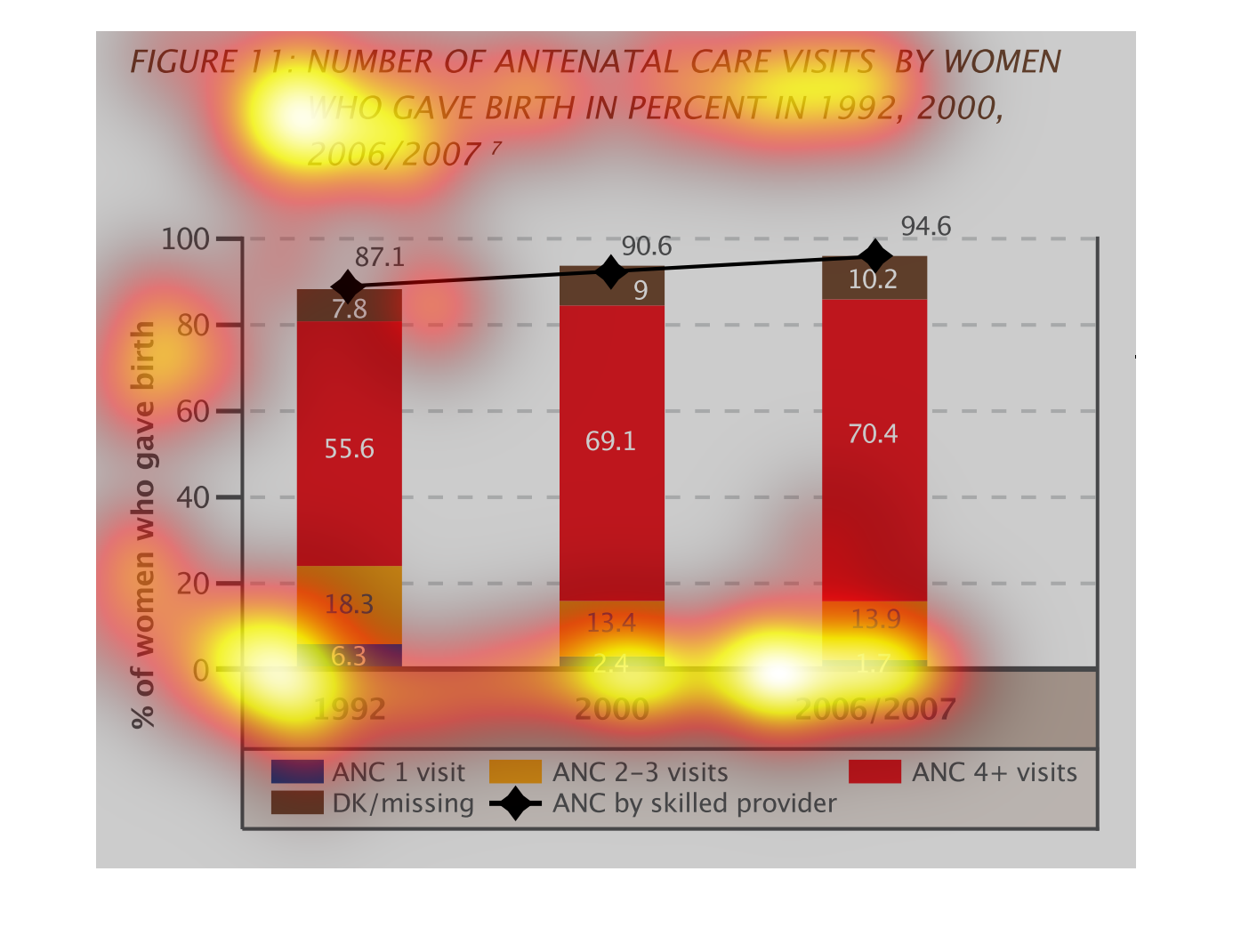 Anc Chart