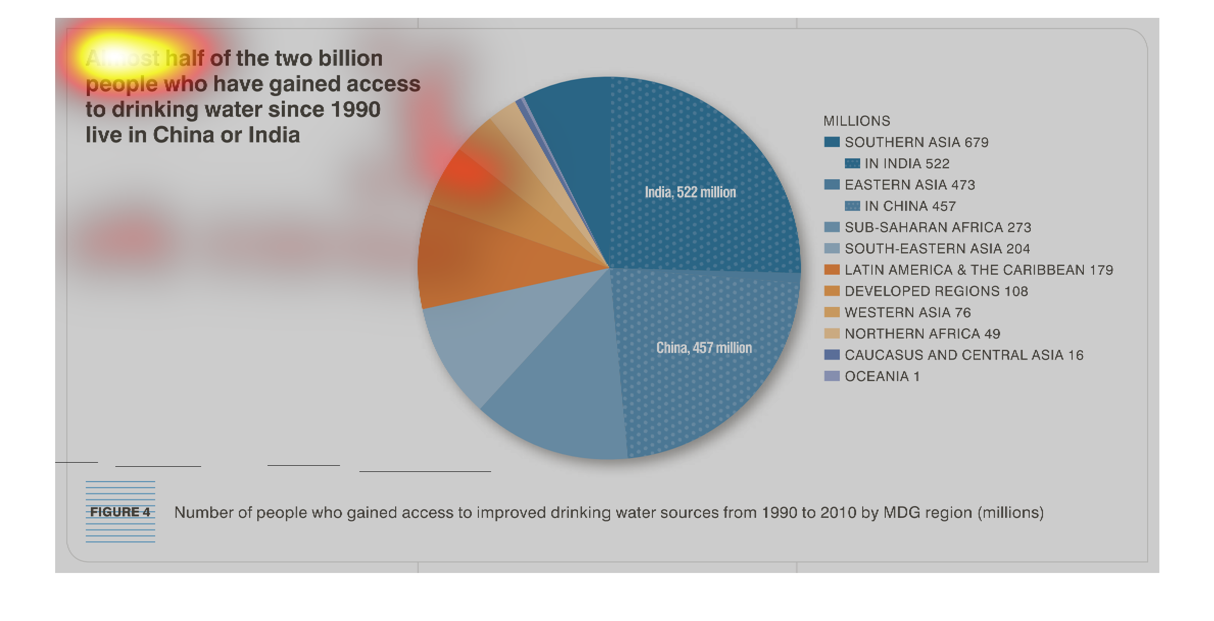 Access Pie Chart