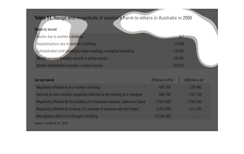 Australian Charts 2008