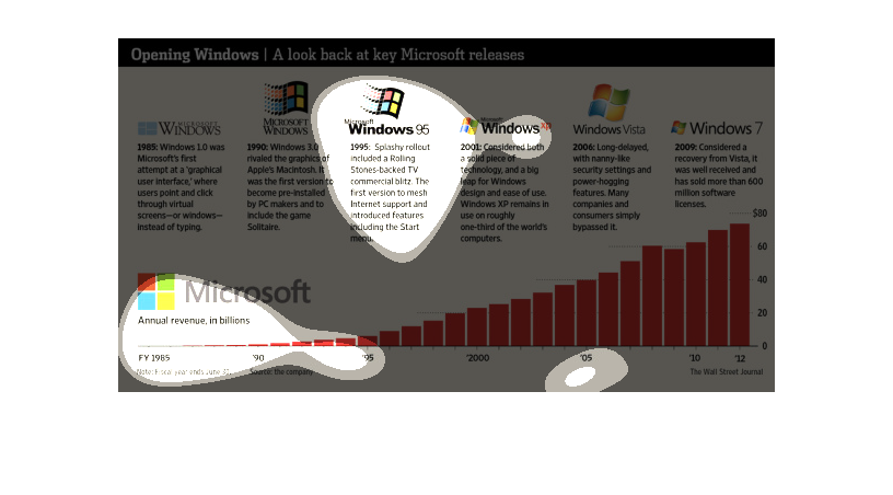 Evolution Of Windows Operating System, by Ravindugunarathna