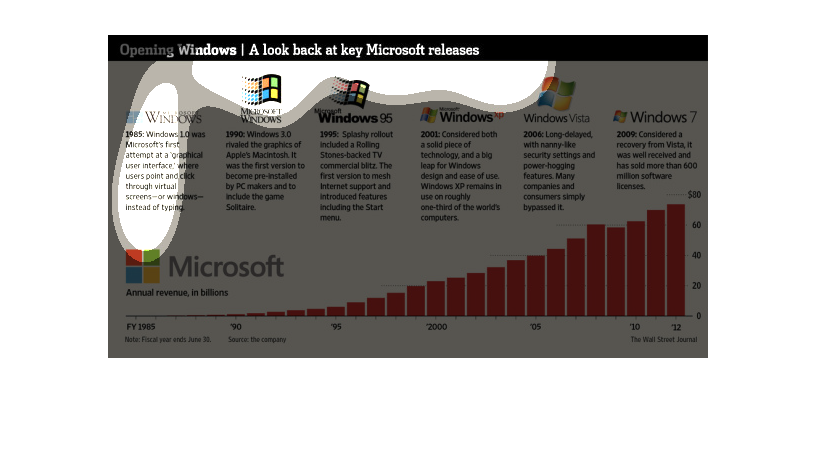 Microsoft Windows timeline