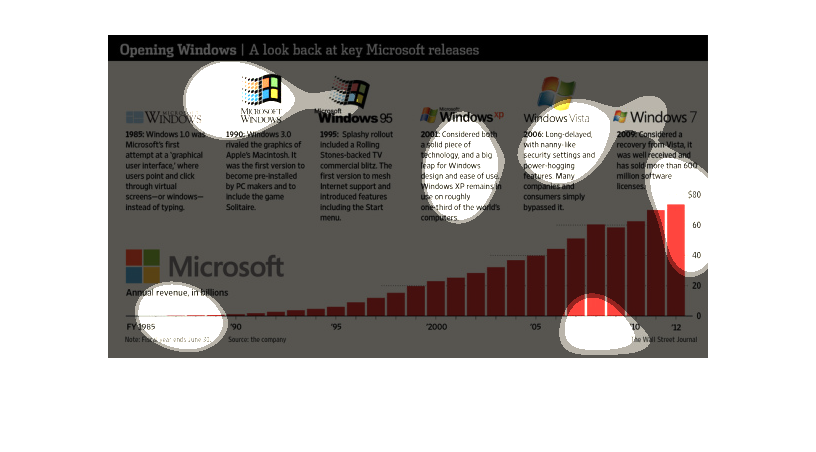 Evolution Of Windows Operating System, by Ravindugunarathna