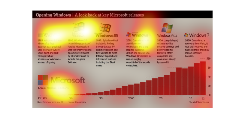 Windows 7 Features Chart