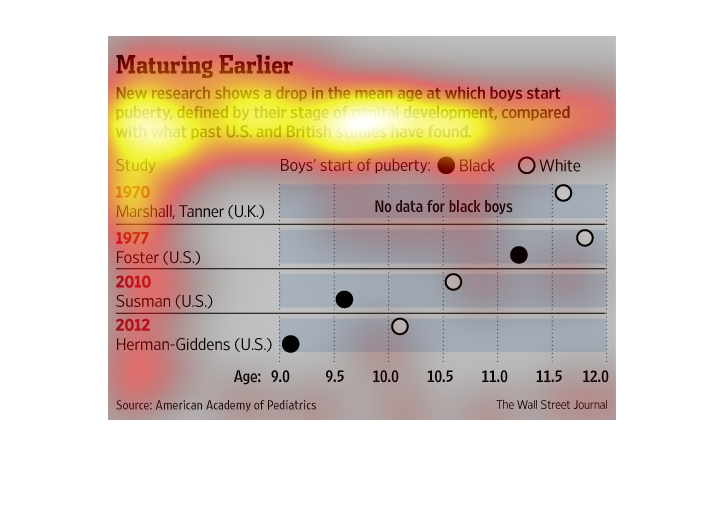 Tanner Puberty Chart