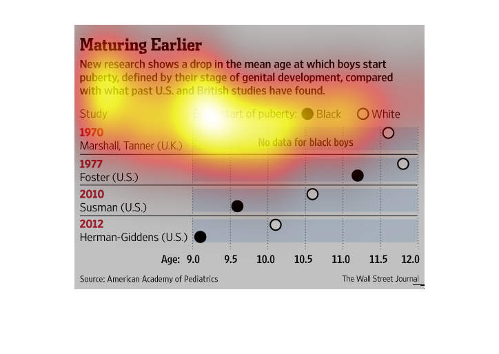 Boys Puberty Chart