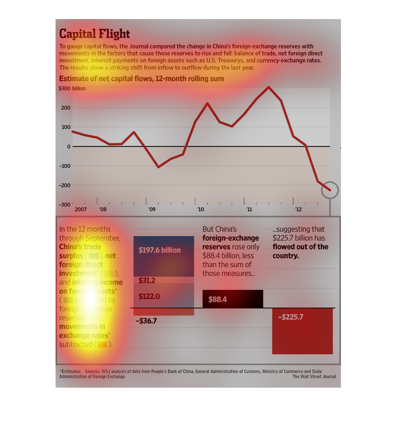 forex of china