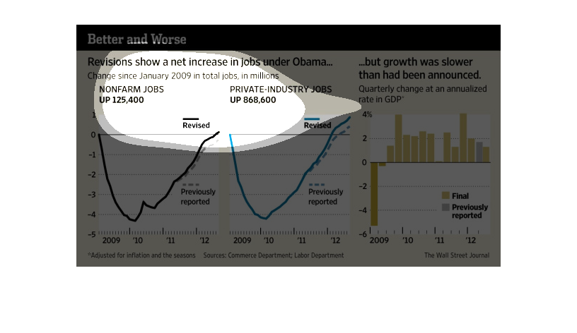 Obama Charts And Graphs