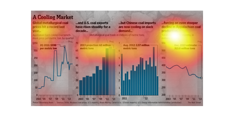 Coal Price Per Ton Chart