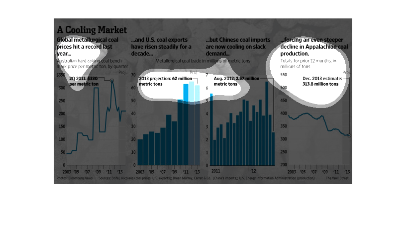 Coal Price Per Ton Chart