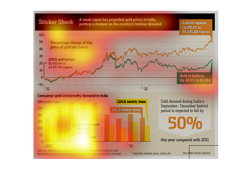 Indian Currency Value Chart