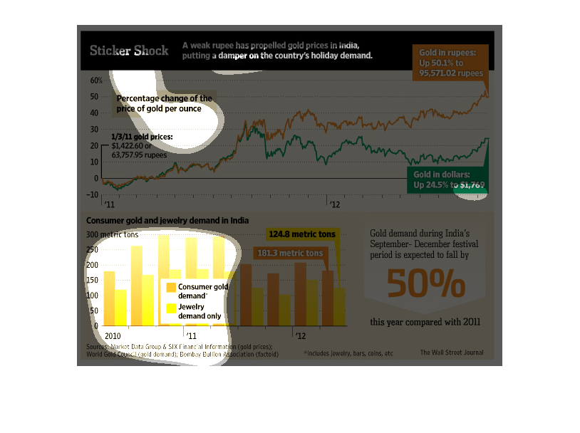 Plot Individual User Maps - 