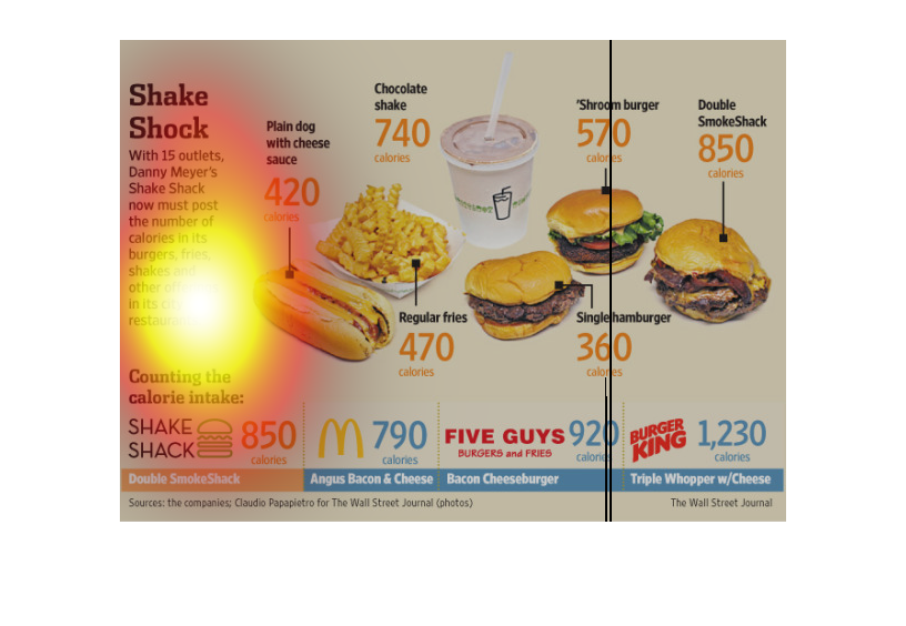 Five Guys Calorie Chart