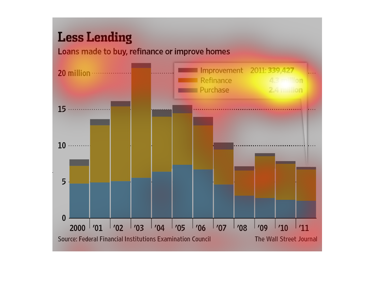 Refinance Chart